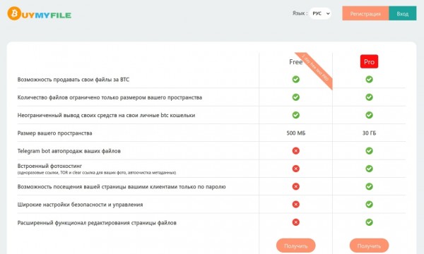 Гоа — Объявление, Файлообменник. Заработок на продаже файлов